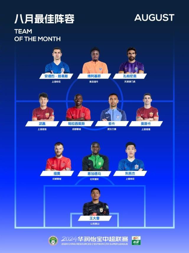 中超8月最佳阵容：武磊领衔 朱辰杰王大雷入围